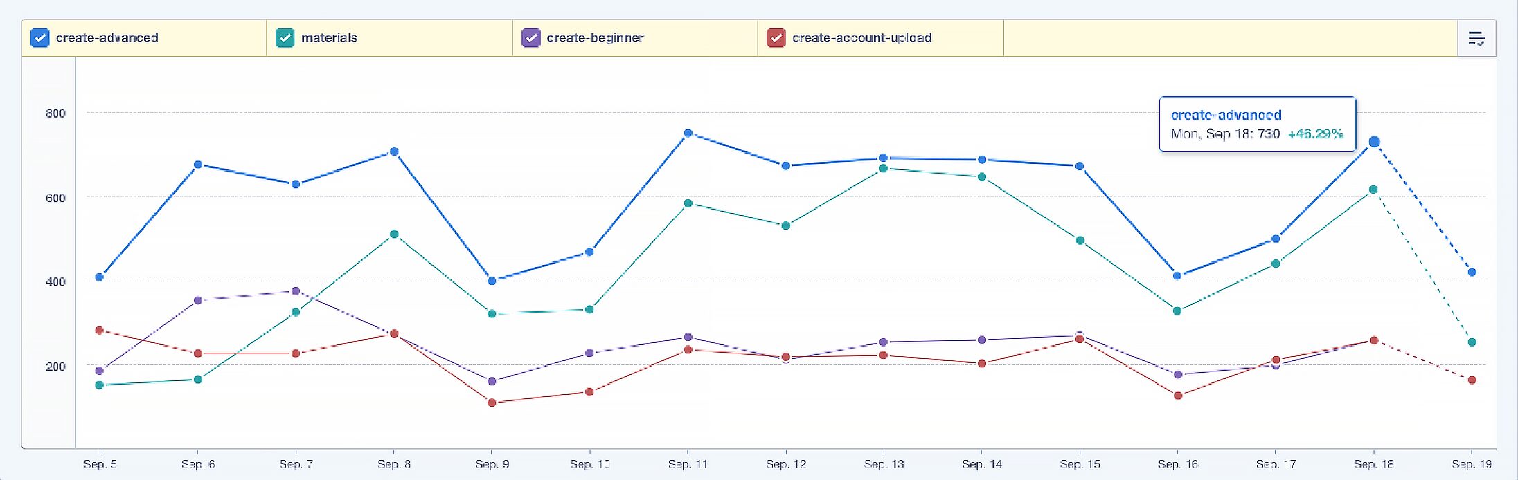 data-advanced-clicks-up