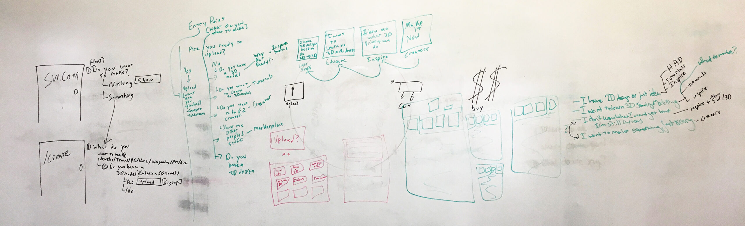 maker-flow-whiteboard