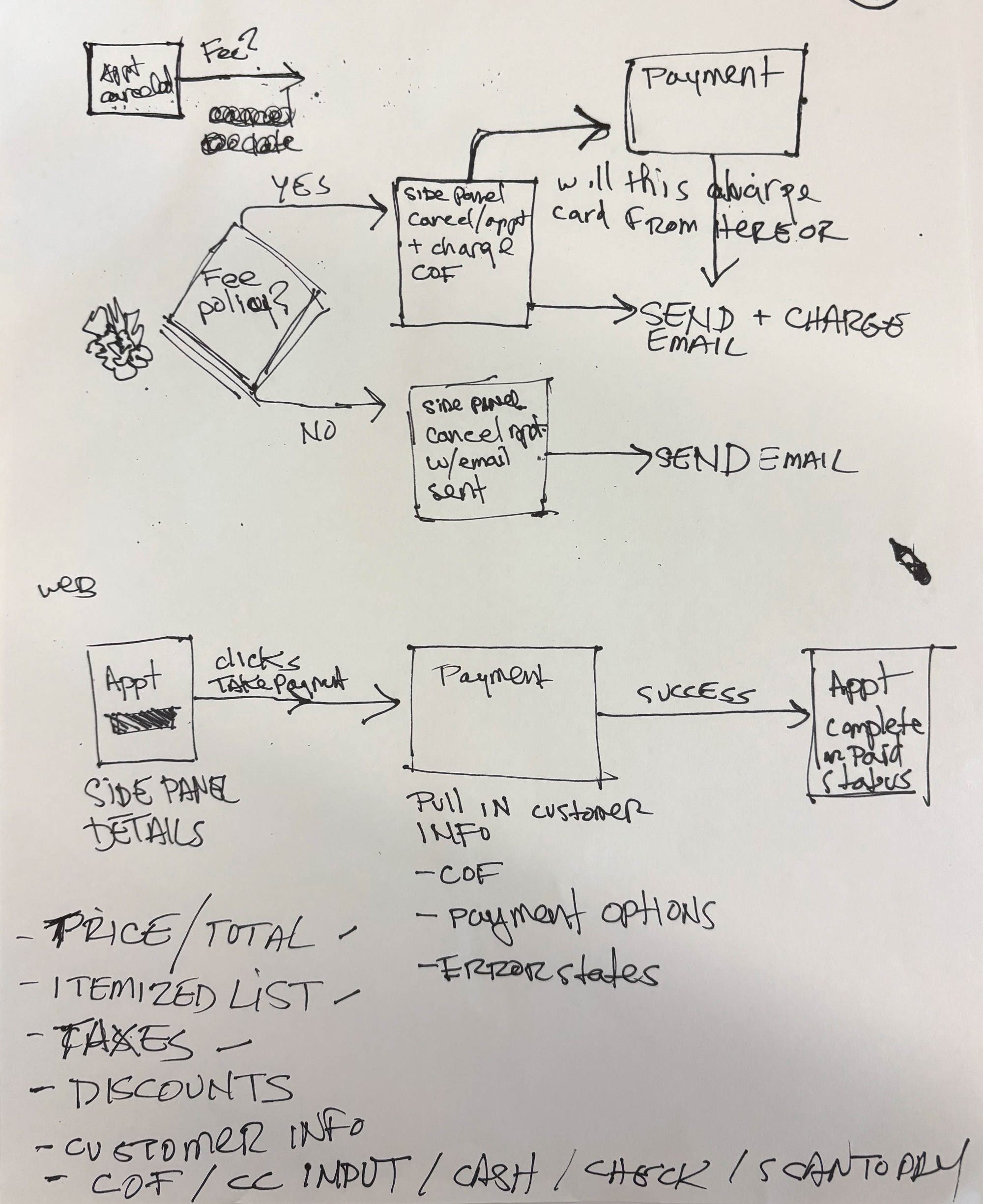 sketch-flows